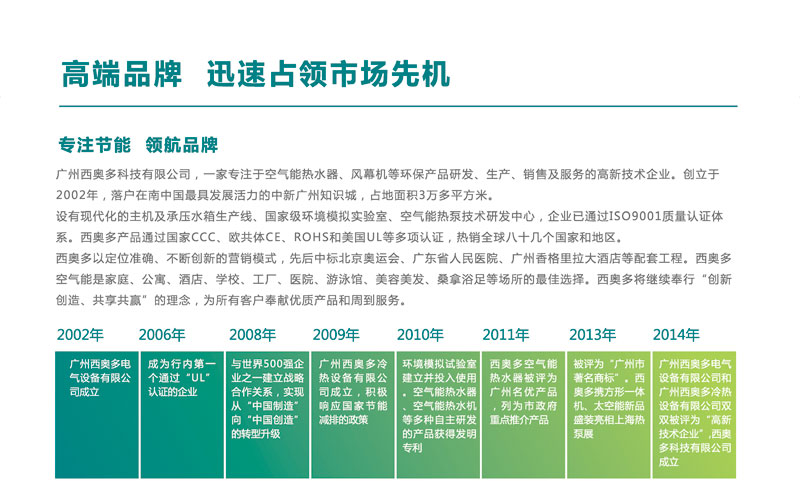 高端品牌,迅速占領(lǐng)市場(chǎng)先機(jī)