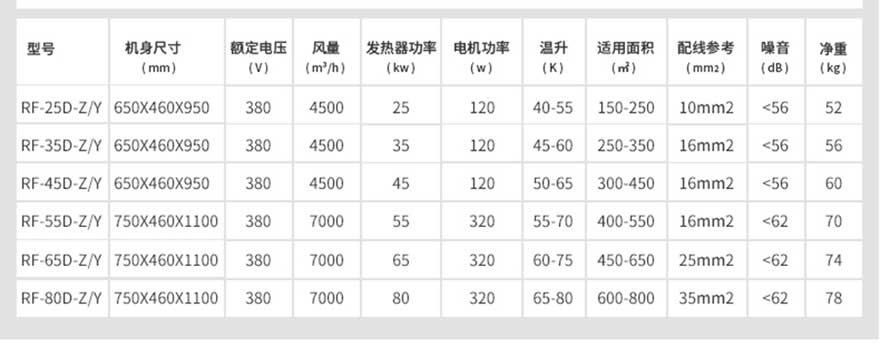 大風量工業(yè)型暖風機規(guī)格參數