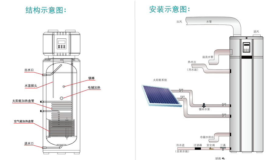 太空能結(jié)構(gòu)、安裝圖