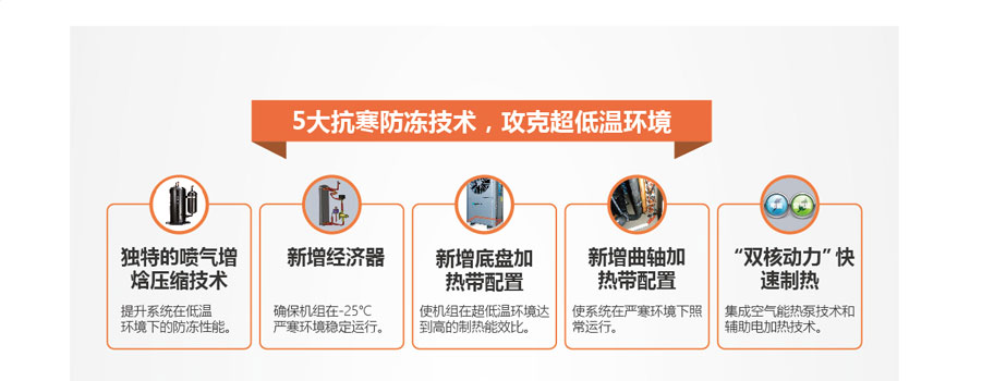 5大抗寒防凍技術(shù)，攻克超低溫環(huán)境