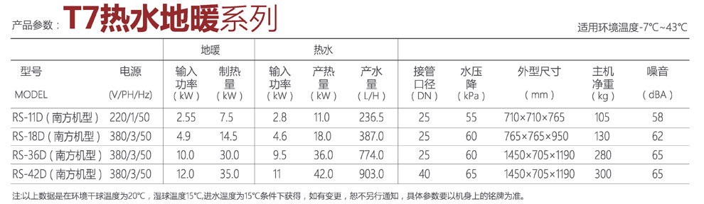T7熱水地暖產品參數(shù)