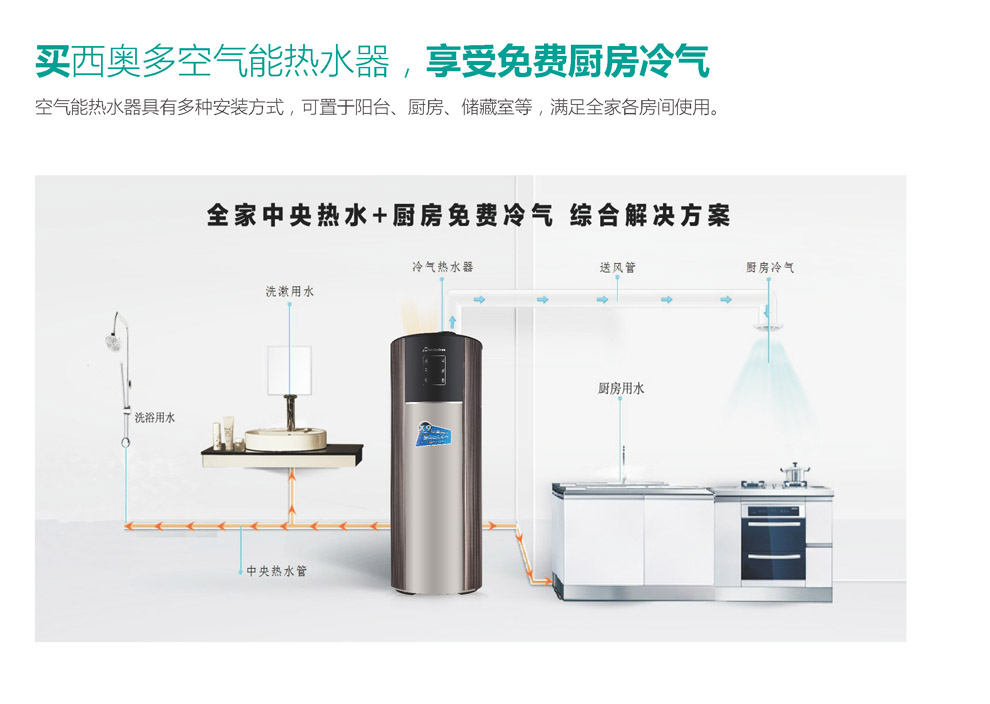 買西奧多空氣能熱水器，享受免費(fèi)廚房冷氣