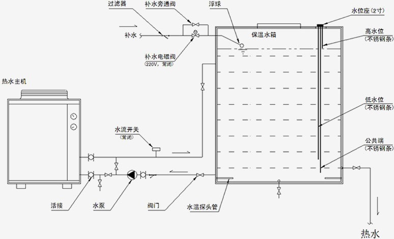 循環(huán)式泳池工程機安裝結(jié)構(gòu)